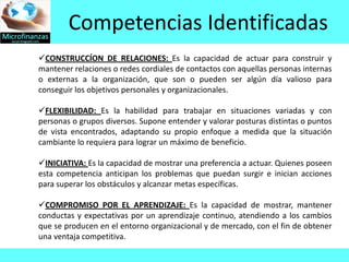 Competencias Identificadas
CONSTRUCCÍON DE RELACIONES: Es la capacidad de actuar para construir y
mantener relaciones o redes cordiales de contactos con aquellas personas internas
o externas a la organización, que son o pueden ser algún día valioso para
conseguir los objetivos personales y organizacionales.

FLEXIBILIDAD: Es la habilidad para trabajar en situaciones variadas y con
personas o grupos diversos. Supone entender y valorar posturas distintas o puntos
de vista encontrados, adaptando su propio enfoque a medida que la situación
cambiante lo requiera para lograr un máximo de beneficio.

INICIATIVA: Es la capacidad de mostrar una preferencia a actuar. Quienes poseen
esta competencia anticipan los problemas que puedan surgir e inician acciones
para superar los obstáculos y alcanzar metas específicas.

COMPROMISO POR EL APRENDIZAJE: Es la capacidad de mostrar, mantener
conductas y expectativas por un aprendizaje continuo, atendiendo a los cambios
que se producen en el entorno organizacional y de mercado, con el fin de obtener
una ventaja competitiva.
 