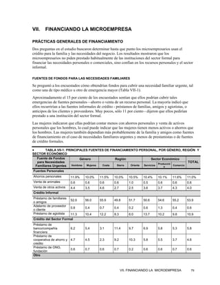 VII.    FINANCIANDO LA MICROEMPRESA

PRÁCTICAS GENERALES DE FINANCIAMIENTO
Dos preguntas en el estudio buscaron determinar hasta que punto los microempresarios usan el
crédito para la familia y las necesidades del negocio. Los resultados mostraron que los
microempresarios no piden prestado habitualmente de las instituciones del sector formal para
financiar las necesidades personales o comerciales, sino confían en los recursos personales y el sector
informal.

FUENTES DE FONDOS PARA LAS NECESIDADES FAMILIARES

Se preguntó a los encuestados cómo obtendrían fondos para cubrir una necesidad familiar urgente, tal
como una de tipo médico u otro de emergencia mayor (Tabla VII-1).
Aproximadamente el 15 por ciento de los encuestados sentían que ellos podrían cubrir tales
emergencias de fuentes personales—ahorro o venta de un recurso personal. La mayoría indicó que
ellos recurrirían a las fuentes informales de crédito - préstamos de familias, amigos y agiotistas, o
anticipos de los clientes y proveedores. Muy pocos, sólo 11 por ciento - dijeron que ellos pedirían
prestado a una institución del sector formal.
Las mujeres indicaron que ellas podrían contar menos con ahorros personales y venta de activos
personales que los hombres, lo cual puede indicar que las mujeres tienen menos activos o ahorros que
los hombres. Las mujeres también dependían más probablemente de la familia y amigos como fuentes
de financiamiento en el caso de necesidades familiares urgentes y menos de prestamistas o de fuentes
de crédito formales.

•      TABLA VII-1: PRINCIPALES FUENTES DE FINANCIAMIENTO PERSONAL, POR GÉNERO, REGIÓN Y
SECTOR ECONÓMICO
  Fuente de Fondos          Género            Región                Sector Económico
  para Necesidades                                                                         TOTAL
                                                                        Producció
 Familiares Urgentes   Hombres Mujeres Costa   Sierra Oriente Servicios
                                                                            n
                                                                                  Comercio

Fuentes Personales
Ahorros personales        11.9%   10.0%    11.5%     10.0%     10.5%    10.4%    10.1%    11.6%     11.0%
Venta de animales         0.6     0.6      0.6       0.6       1.0      0.5      0.6      0.6       0.6
Venta de otros activos    4.4     3.5      4.6       2.7       2.5      3.6      3.7      4.3       4.0
Crédito Informal
Préstamo de familiares
                          52.0    56.0     55.9      49.8      51.7     50.6     54.6     55.2      53.9
o amigos
Adelanto de proveedor
                          0.8     0.4      0.7       0.4       0.2      0.6      1.3      0.4       0.6
o cliente
Préstamo de agiotista  11.3       10.4     12.2      8.3       6.0      13.7     10.2     9.8       10.9
Crédito del Sector Formal
Préstamo de
banco/compañía            6.2     5.4      3.1       11.4      9.7      6.9      5.8      5.3       5.8
financiera
Préstamo de
cooperativa de ahorro y   4.7     4.5      2.3       9.2       10.3     5.8      5.5      3.7       4.6
crédito
Préstamo de ONG,
                          0.6     0.7      0.6       0.7       0.2      0.6      0.6      0.7       0.6
fundación
Otro



                                                           VII. FINANCIANDO LA MICROEMPRESA             79
 