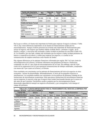 Fuente más Importante       Más      Segunda     Tercera        TOTAL
            de Fondos para Iniciar el importante    más        más
                      Negocio                    importante importante Respuestas    %
            Préstamos de familiares o
                                      54 996     21 708     1 847     78 551      18.0
            amigos
            Agiotistas                6 983      2 879      427       10 289      2.4
            Crédito del Sector Formal
            Banco o compañía
                                           11 088       3 335    452     14 875          3.4
            financiera
            Cooperativa de ahorro y
                                           7 907        2 097    100     10 104          2.3
            crédito
            Otra cooperativa               455          283      88      826             0.2
            ONG, fundación, etc.,          3 084        703      67      3 854           0.9
            TOTAL                          435 318      72 106   5 108   512 532         117.7




Por lo que se refiere a la fuente más importante de fondos para empezar el negocio (columna 1 Tabla
VII-3), hay varias diferencias importantes en las fuentes de financiamiento usadas por los
microempresarios. Aunque el ahorro personal era la fuente más importante de financiamiento para
iniciar un negocio, más mujeres que hombres habían recibido dinero - préstamo o regalo - de la
familia y amigos, y estuvieron más inclinadas a haber recibido un préstamo de una ONG (Tabla VII-
4). Los hombres, por otro lado, estaban más inclinados que las mujeres a haber recibido préstamos de
bancos o cooperativas de ahorro y crédito para empezar sus negocios, o a confiar en las
remuneraciones de empleos anteriores como fuentes de fondos.
Hay algunas diferencias en los patrones financieros informados por región. Del 5 al 6 por ciento de
microempresarios de la Sierra y el Oriente informaron usar préstamos de bancos o financieras,
comparado con sólo el 1 por ciento de microempresarios de la Costa. Sin embargo, más del 4 por
ciento de los empresarios de la Costa reportaron remuneraciones de trabajos asalariados, comparados
con menos del 3 por ciento en la Sierra y el Oriente.
Estos resultados son consistentes con los patrones de financiamiento del inicio de negocios en otras
economías - incluso las desarrolladas: abrumadoramente, el inicio de los pequeños negocios se
autofinancian. Los resultados también son consistentes con las políticas de préstamos estándar de las
instituciones de microfinanzas ecuatorianas. Sólo unas pocas instituciones de microfinanzas financian
nuevas empresas; la mayoría exige que el negocio haya estado funcionando durante por lo menos un
año antes de que le presten. Esta política ayuda a asegurar que los microempresarios hayan
demostrado capacidad de manejar sus negocios eficazmente y, por consiguiente, la de manejar el
repago del préstamo.

•       TABLA VII-4: FUENTES IMPORTANTES PARA EL FINANCIAMIENTO DEL INICIO DE LA EMPRESA POR
GÉNERO, REGIÓN, Y SECTOR ECONÓMICO
     Fuente más            Género                Región                 Sector Económico
  Importante para el                                                                            TOTAL
   Capital de Inicio   Hombres  Mujeres   Costa   Sierra  Oriente Servicios Producción Comercio

Ahorros personales    68.5%    65.6%    67.1%   67.4%    66.0%    65.4%     70.3%      66.8%    67.1%
Regalos de familiares
                         4.2        10.5         8.2      5.0    4.8     5.6       8.5           7.3    7.1
o amigos
Préstamos de
                         12.3       13.0         13.2     11.5   10.2    13.1      9.3           13.6   12.6
familiares o amigos
Herencia                 2.6        2.1          2.5      2.2    1.0     2.3       3.1           2.1    2.4
Agiotista                1.6        1.6          1.6      1.5    2.2     1.8       0.9           1.8    1.6



82      MICROEMPRESAS Y MICROFINANZAS EN ECUADOR
 