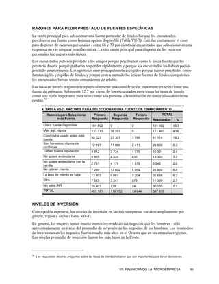 RAZONES PARA PEDIR PRESTADO DE FUENTES ESPECÍFICAS
La razón principal para seleccionar una fuente particular de fondos fue que los encuestados
percibieron esa fuente como la única opción disponible (Tabla VII-7). Éste fue ciertamente el caso
para disponer de recursos personales - entre 66 y 73 por ciento de encuestados que seleccionaron esta
respuesta no vio ninguna otra alternativa. La otra razón principal para disponer de los recursos
personales fue que era más rápido.
Los encuestados pidieron prestado a los amigos porque percibieron como la única fuente que les
prestaría dinero, porque pudieron responder rápidamente y porque los encuestados les habían pedido
prestado anteriormente. Los agiotistas eran principalmente escogidos porque fueron percibidos como
fuentes ágiles y rápidas de fondos y porque eran a menudo las únicas fuentes de fondos con quienes
los encuestados habían tenido antecedentes de crédito.
Las tasas de interés no parecieron particularmente una consideración importante en seleccionar una
fuente de préstamo. Solamente 12.7 por ciento de los encuestados mencionan las tasas de interés
como una razón importante para seleccionar a la persona o la institución de donde ellos obtuvieron
crédito.79

         • TABLA VII-7: RAZONES PARA SELECCIONAR UNA FUENTE DE FINANCIAMIENTO
            Razones para Seleccionar            Primera         Segunda         Tercera               TOTAL
                  esta Fuente                  Respuesta       Respuesta       Respuesta       Respuestas        %
          Única fuente disponible              191 502        0                0              191 502         45.3
          Más ágil, rápida                     133 171        38 291           0              171 462         40.6
          Conoce/ha usado antes esta
                                               50 023         27 307           3 788          81 118          19.2
          fuente
          Son honestos, dignos de
                                               12 197         11 990           2 411          26 598          6.3
          confianza
          Tienen buena reputación              4 812          3 734            1 775          10 321          2.4
          No quiere endeudarse                 8 665          4 020            635            13 320          3.2
          No quiere endeudarse con la
                                               2 791          4 178            1 576          8 545           2.0
          familia
          No cobran interés                    7 289          13 602           5 959          26 850          6.4
          La tasa de interés es baja           13 803         9 661            3 204          26 668          6.3
          Otra                                 7 525          3 241            573            11 339          2.7
          No sabe, NR                          29 403         728              24             30 155          7.1
          TOTAL                                461 181        116 752          19 944         597 878



NIVELES DE INVERSIÓN
Como podría esperarse, los niveles de inversión en las microempresas variaron ampliamente por
género, región y sector (Tabla VII-8).
En general, las mujeres tenían mucho menos invertido en sus negocios que los hombres - sólo
aproximadamente un tercio del promedio de inversión de los negocios de los hombres. Los promedios
de inversiones en los negocios fueron mucho más altos en el Oriente que en las otras dos regiones.
Los niveles promedio de inversión fueron los más bajos en la Costa.



79
     Las respuestas de otras preguntas sobre las tasas de interés indicaron que son importantes para tomar decisiones.



                                                                      VII. FINANCIANDO LA MICROEMPRESA                   85
 