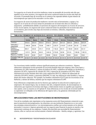 Los negocios en el sector de servicios tendieron a tener un promedio de inversión más alto que
    aquéllos en los otros sectores y los negocios del sector comercial tenían los niveles más bajos de
    inversión. El promedio bajo de inversión en el comercio fue esperado debido al gran número de
    microempresas que opera en los mercados o en las calles.
    Los negocios de sector de producción tendieron a invertir más en herramientas y equipo y los
    negocios en el sector de servicios tenían los promedios de inversión más altos en vehículos y
    maquinaria - probablemente debido a la presencia de negocios del transporte en el sector de servicios.
    Como era de esperar, los negocios del sector comercial tenían los promedios de inversión más altos
    en inventarios, pero niveles muy bajos de inversión en terrenos, vehículos, maquinaria y
    herramientas.

•   TABLA VII-8: PROMEDIO DE INVERSION EN EL NEGOCIO POR GÉNERO, REGIÓN Y SECTOR ECONÓMICO
                              Género                      Región                          Sector Económico             Promedio
                     Hombres      Mujeres      Costa       Sierra     Oriente     Servicios   Producción   Comercio     Global

Terrenos            $708.35      $202.81     $340.01     $735.72     $874.07     $531.03      $645.24      $386.43     $472.97
Vehículos y
                    1 886.26     262.06      743.98      1 895.11    2 230.74    2 418.67     1 225.38     501.50      1 129.50
maquinaria
Equipo y
                    868.41       335.50      470.11      914.65      1 182.22    904.72       1 166.00     308.49      621.21
herramientas
Inventario y
                    1 237.51     862.28      842.81      1,464.32    2,732.80    332.66       615.33       1 560.98    1 065.18
materiales
Mejoras y muebles   123.16       28.28       33.77       169.88      182.43      132.08       55.83        62.26       78.92
Promedio Total de
                    $4 823.70    $1 690.94   $2 430.68   $5 179.68   $7 202.28   $4 319.16    $3 707.78    $2 819.66   $3 367.78
Inversión



    Las inversiones totales también variaron significativamente por subsector económico. Algunos
    subsectores informaron niveles promedio de inversión bastante bajos por empresa, tales como bares y
    restaurantes ($1,280), barberías y salones de belleza ($1,403), vendedores de bebidas no alcohólicas y
    alimentos ($1,853), reparación de calzado ($2,156) y reparación de neumáticos ($2,976). Otros
    informaron de niveles bastante altos tales como impresoras ($9,513), talleres de enderezado de
    vehículos ($14,893), hoteles y pensiones ($40,944). Es más, hay diferencias entre hombres y mujeres
    dentro del mismo subsector. Por ejemplo, los hombres informaron $2,672 para las inversiones en las
    barberías y salones de belleza, mientras que las mujeres informaron $1,095.
    Estas diferencias comprenden uno de los factores que explican la selección de la empresa por el
    empresario. De manera lógica, hay un número más alto, comparativamente, de microempresas en
    subsectores que requieren inversiones más bajas y relativamente menos en aquéllos que requieren
    más capital, como se muestra en el Capítulo II. Estas diferencias en los niveles de inversión también
    se esperarían ver reflejadas en las diferencias del ingreso neto y las ganancias informadas por los
    microempresarios.

    IMPLICACIONES PARA LAS INSTITUCIONES DE MICROFINANZAS
    Uno de los resultados más importantes en las respuestas acerca del financiamiento comercial es que,
    para la mayoría de microempresarios, las relaciones con una institución financiera no se ven como
    una estrategia comercial positiva. Los microempresarios confían casi exclusivamente en los ahorros
    personales y recursos e ingresos generados por sus negocios para financiar la puesta en marcha y las
    operaciones continuas de sus empresas. Cuando ellos perciben una necesidad de financiamiento
    externo, ellos se vuelven casi exclusivamente a fuentes informales—familia, amigos, y agiotistas. Las



    86      MICROEMPRESAS Y MICROFINANZAS EN ECUADOR
 