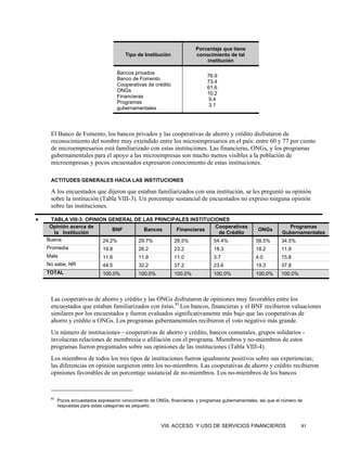 Porcentaje que tiene
                                         Tipo de Institución             conocimiento de tal
                                                                             institución

                                      Bancos privados
                                                                               76.9
                                      Banco de Fomento
                                                                               73.4
                                      Cooperativas de crédito
                                                                               61.6
                                      ONGs
                                                                               10.2
                                      Financieras
                                                                                9.4
                                      Programas
                                                                                3.1
                                      gubernamentales




     El Banco de Fomento, los bancos privados y las cooperativas de ahorro y crédito disfrutaron de
     reconocimiento del nombre muy extendido entre los microempresarios en el país: entre 60 y 77 por ciento
     de microempresarios está familiarizado con estas instituciones. Las financieras, ONGs, y los programas
     gubernamentales para el apoyo a las microempresas son mucho menos visibles a la población de
     microempresas y pocos encuestados expresaron conocimiento de estas instituciones.

     ACTITUDES GENERALES HACIA LAS INSTITUCIONES

     A los encuestados que dijeron que estaban familiarizados con una institución, se les preguntó su opinión
     sobre la institución (Tabla VIII-3). Un porcentaje sustancial de encuestados no expreso ninguna opinión
     sobre las instituciones.

•    TABLA VIII-3: OPINION GENERAL DE LAS PRINCIPALES INSTITUCIONES
     Opinión acerca de                                         Cooperativas                                        Programas
                             BNF      Bancos      Financieras                                         ONGs
      la Institución                                            de Crédito                                       Gubernamentales
    Buena                24.2%      29.7%        28.5%        54.4%                                  58.5%       34.5%
    Promedia                   19.8            26.2             23.2              18.3               18.2        11.9
    Mala                       11.6            11.9             11.0              3.7                4.0         15.8
    No sabe, NR                44.5            32.2             37.2              23.6               19.3        37.8
    TOTAL                      100.0%          100.0%           100.0%            100.0%             100.0%      100.0%




     Las cooperativas de ahorro y crédito y las ONGs disfrutaron de opiniones muy favorables entre los
     encuestados que estaban familiarizados con éstas.83 Los bancos, financieras y el BNF recibieron valuaciones
     similares por los encuestados y fueron evaluados significativamente más bajo que las cooperativas de
     ahorro y crédito u ONGs. Los programas gubernamentales recibieron el voto negativo más grande.
     Un número de instituciones—cooperativas de ahorro y crédito, bancos comunales, grupos solidarios -
     involucran relaciones de membresía o afiliación con el programa. Miembros y no-miembros de estos
     programas fueron preguntados sobre sus opiniones de las instituciones (Tabla VIII-4).
     Los miembros de todos los tres tipos de instituciones fueron igualmente positivos sobre sus experiencias;
     las diferencias en opinión surgieron entre los no-miembros. Las cooperativas de ahorro y crédito recibieron
     opiniones favorables de un porcentaje sustancial de no-miembros. Los no-miembros de los bancos



     83
          Pocos encuestados expresaron conocimiento de ONGs, financieras, y programas gubernamentales, así que el número de
          respuestas para estas categorías es pequeño.



                                                         VIII. ACCESO Y USO DE SERVICIOS FINANCIEROS                      91
 
