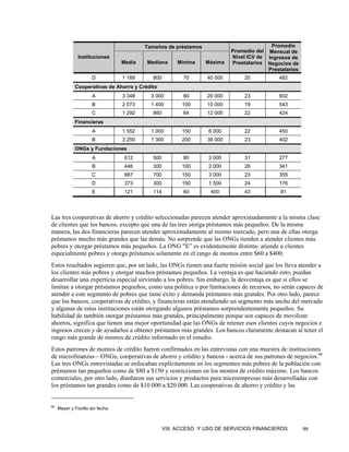 Tamaños de préstamos                          Promedio
                                                                           Promedio del Mensual de
               Instituciones                                               Nivel ICV de Ingresos de
                                   Media   Mediana      Mínima    Máxima   Prestatarios Negocios de
                                                                                        Prestatarios
                      D            1 189     800          70      40 000       20           482
              Cooperativas de Ahorro y Crédito
                       A           3 348     3 000        80      20 000       23           602
                       B           2 073     1 400       100      10 000       19           543
                      C            1 292     860          64      12 000       22           424
              Financieras
                       A           1 552     1 000       150      6 000        22           450
                       B           3 259     1 300       200      38 000       23           402
              ONGs y Fundaciones
                       A            612      500          80      2 000        31           277
                       B            446      300         100      2 000        26           341
                      C             887      700         150      3 000        23           355
                      D             373      300         150      1 500        24           176
                       E            121      114          60       400         43            81




Las tres cooperativas de ahorro y crédito seleccionadas parecen atender aproximadamente a la misma clase
de clientes que los bancos, excepto que una de las tres otorga préstamos más pequeños. De la misma
manera, las dos financieras parecen atender aproximadamente al mismo mercado, pero una de ellas otorga
préstamos mucho más grandes que las demás. No sorprende que las ONGs tienden a atender clientes más
pobres y otorgar préstamos más pequeños. La ONG "E” es evidentemente distinta- atiende a clientes
especialmente pobres y otorga préstamos solamente en el rango de montos entre $60 a $400.
Estos resultados sugieren que, por un lado, las ONGs tienen una fuerte misión social que los lleva atender a
los clientes más pobres y otorgar muchos préstamos pequeños. La ventaja es que haciendo esto, puedan
desarrollar una experticia especial sirviendo a los pobres. Sin embargo, la desventaja es que si ellos se
limitan a otorgar préstamos pequeños, como una política o por limitaciones de recursos, no serán capaces de
atender a este segmento de pobres que tiene éxito y demanda préstamos más grandes. Por otro lado, parece
que los bancos, cooperativas de crédito, y financieras están atendiendo un segmento más ancho del mercado
y algunas de estas instituciones están otorgando algunos préstamos sorprendentemente pequeños. Su
habilidad de también otorgar préstamos más grandes, principalmente porque son capaces de movilizar
ahorros, significa que tienen una mejor oportunidad que las ONGs de retener esos clientes cuyos negocios e
ingresos crecen y de ayudarlos a obtener préstamos más grandes. Los bancos claramente destacan al tener el
rango más grande de montos de crédito informado en el estudio.
Estos patrones de montos de crédito fueron confirmados en las entrevistas con una muestra de instituciones
de microfinanzas—ONGs, cooperativas de ahorro y crédito y bancos - acerca de sus patrones de negocios.86
Las tres ONGs entrevistadas se enfocaban explícitamente en los segmentos más pobres de la población con
préstamos tan pequeños como de $80 a $150 y restricciones en los montos de crédito máximo. Los bancos
comerciales, por otro lado, diseñaron sus servicios y productos para microempresas más desarrolladas con
los préstamos tan grandes como de $10 000 a $20 000. Las cooperativas de ahorro y crédito y las


86
     Meyer y Fiorillo sin fecha.



                                                   VIII. ACCESO Y USO DE SERVICIOS FINANCIEROS         99
 