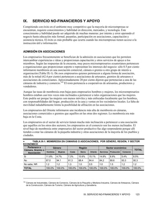 IX.         SERVICIO NO-FINANCIEROS Y APOYO
Compitiendo con éxito en el ambiente muy competitivo que la mayoría de microempresas se
encuentran, requiere conocimientos y habilidad en dirección, mercadeo, y tecnología. Este
conocimiento y habilidad puede ser adquirido de muchas maneras: por intento y error operando el
negocio hasta educación más formal, pasantías, participación en asociaciones, capacitación y
asistencia técnica. El éxito es más probable que ocurra cuando las microempresas tienen acceso a la
instrucción útil e información.

ADMISIÓN EN ASOCIACIONES
Los empresarios frecuentemente se benefician de la admisión en asociaciones que les permiten
intercambiar experiencias e ideas y proporcionan capacitación y otros servicios de apoyo a los
miembros. Según las respuestas de la encuesta, muy pocos microempresarios ecuatorianos pertenecen
a organizaciones que proporcionan soporte o representan los intereses del negocio: sólo 8.5 por ciento
informaron membresía en una asociación comercial, cámara o gremio u otro grupo de interés u
organización (Tabla IX-1). De esos empresarios quienes pertenecen a alguna forma de asociación,
más de la mitad (62.4 por ciento) pertenecen a asociaciones de artesanos, gremios de artesanos o
asociaciones de comerciantes. Aproximadamente 20 por ciento dijeron que pertenecían a una de las
cámaras de industria y comercio.103 El resto pertenecía a cooperativas de artesanías, productores y
vendedores.
Aunque las tasas de membresía eran bajas para empresarios hombres y mujeres, los microempresarios
hombres estaban casi tres veces más inclinados a pertenecer a tales organizaciones que las mujeres.
Esto podría ser porque las mujeres son menos móviles y más enfocadas localmente que los hombres,
con responsabilidades del hogar, producción en la casa y ventas en los vecindarios locales. La falta de
movilidad indudablemente limita la posibilidad de afiliación en las asociaciones.
Los empresarios del Oriente informaron una incidencia más alta de membresía en cámaras,
asociaciones comerciales o gremios que aquéllos en las otras dos regiones. La membresía era más
baja en la Costa.
Los empresarios en el sector de servicio tienen mucha más inclinación a pertenecer a una asociación
que aquéllos en los otros dos sectores; los empresarios en el comercio son los menos inclinados. El
nivel bajo de membresía entre empresarios del sector productivo fue algo sorprendente porque allí
tienden a estar las cámaras de la pequeña industria y otras asociaciones de la mayoría de los pueblos y
ciudades.

•      TABLA IX-1: MEMBRESÍA EN CÁMARAS O ASOCIACIONES, POR GÉNERO, REGIÓN, Y SECTOR
ECONÓMICO
   Pertenece a           Género            Región                 Sector económico
 Cámara, Gremio o                                                                        TOTAL
                   Hombres   Mujeres Costa  Sierra Oriente Servicios Producción Comercio
   Asociación
 Si                       11.8%     4.7%        7.3%      10.6%      15.1%     14.8%      8.9%       5.4%        8.5%
 No                       87.0      94.1        91.3      88.4       84.4      84.2       89.6       93.3        90.3
 No sabe, NR              1.2       1.2         1.3       1.0        0.5       1.0        1.5        1.2         1.2
 TOTAL                    100.0%    100.0%      100.0%    100.0%     100.0%    100.0%     100.0%     100.0%      100.0%




103
      Cámara de Industriales, Cámara de Comercio, Cámara de la Pequeña y Mediana Industria, Cámara de Artesanos, Cámara
      de la Construcción, Cámara de Turismo, Cámara de Agricultura y Ganadería.



                                                                 IX. SERVICIO NO-FINANCIEROS Y APOYO               123
 