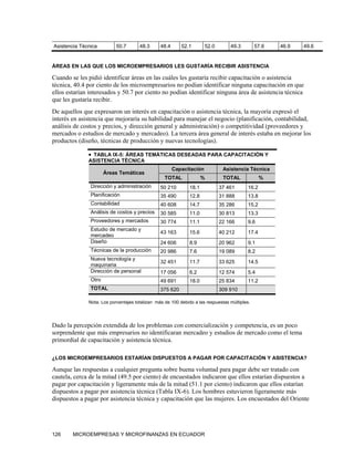 Asistencia Técnica         50.7       48.3      48.4      52.1        52.0       49.3         57.6   46.9   49.6


ÁREAS EN LAS QUE LOS MICROEMPRESARIOS LES GUSTARÍA RECIBIR ASISTENCIA

Cuando se les pidió identificar áreas en las cuáles les gustaría recibir capacitación o asistencia
técnica, 40.4 por ciento de los microempresarios no podían identificar ninguna capacitación en que
ellos estarían interesados y 50.7 por ciento no podían identificar ninguna área de asistencia técnica
que les gustaría recibir.
De aquellos que expresaron un interés en capacitación o asistencia técnica, la mayoría expresó el
interés en asistencia que mejoraría su habilidad para manejar el negocio (planificación, contabilidad,
análisis de costos y precios, y dirección general y administración) o competitividad (proveedores y
mercados o estudios de mercado y mercadeo). La tercera área general de interés estaba en mejorar los
productos (diseño, técnicas de producción y nuevas tecnologías).

              • TABLA IX-5: ÁREAS TEMÁTICAS DESEADAS PARA CAPACITACIÓN Y
              ASISTENCIA TÉCNICA
                                                       Capacitación           Asistencia Técnica
                      Áreas Temáticas
                                                  TOTAL              %        TOTAL              %
               Dirección y administración       50 210        18.1           37 461       16.2
               Planificación                    35 490        12.8           31 888       13.8
               Contabilidad                     40 608        14.7           35 286       15.2
               Análisis de costos y precios     30 585        11.0           30 813       13.3
               Proveedores y mercados           30 774        11.1           22 166       9.6
               Estudio de mercado y
                                                43 163        15.6           40 212       17.4
               mercadeo
               Diseño                           24 606        8.9            20 962       9.1
               Técnicas de la producción        20 986        7.6            19 089       8.2
               Nueva tecnología y
                                                32 451        11.7           33 625       14.5
               maquinaria
               Dirección de personal            17 056        6.2            12 574       5.4
               Otro                             49 691        18.0           25 834       11.2
               TOTAL                            375 620                      309 910

              Nota: Los porcentajes totalizan más de 100 debido a las respuestas múltiples.




Dado la percepción extendida de los problemas con comercialización y competencia, es un poco
sorprendente que más empresarios no identificaran mercadeo y estudios de mercado como el tema
primordial de capacitación y asistencia técnica.

¿LOS MICROEMPRESARIOS ESTARÍAN DISPUESTOS A PAGAR POR CAPACITACIÓN Y ASISTENCIA?

Aunque las respuestas a cualquier pregunta sobre buena voluntad para pagar debe ser tratado con
cautela, cerca de la mitad (49.5 por ciento) de encuestados indicaron que ellos estarían dispuestos a
pagar por capacitación y ligeramente más de la mitad (51.1 por ciento) indicaron que ellos estarían
dispuestos a pagar por asistencia técnica (Tabla IX-6). Los hombres estuvieron ligeramente más
dispuestos a pagar por asistencia técnica y capacitación que las mujeres. Los encuestados del Oriente




126     MICROEMPRESAS Y MICROFINANZAS EN ECUADOR
 