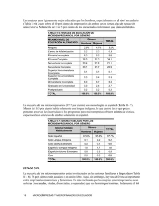 Las mujeres eran ligeramente mejor educadas que los hombres, especialmente en el nivel secundario
(Tabla II-6). Justo sobre el 10 por ciento de empresarios de ambos sexos tienen algo de educación
universitaria. Solamente del 3 al 5 por ciento de los encuestados informaron que eran analfabetos.

                     TABLA II-6: NIVELES DE EDUCACIÓN DE
                     MICROEMPRESARIOS, POR GÉNERO
                     MÁXIMO NIVEL DE                       Género
                                                                           TOTAL
                     EDUCACIÓN ALCANZADO           Hombres Mujeres
                     Ninguno                         2.9%           4.1%     3.5%
                     Centro de Alfabetización        0.2            0.3      0.3
                     Primaria Incompleta             8.3            9.0      8.6
                     Primaria Completa              36.5        31.3        34.1
                     Secundaria Incompleta          20.4        21.8        21.1
                     Secundaria Completa            20.1        21.7        20.9
                     Superior No-universitaria
                                                     0.1            0.1      0.1
                     Incompleta
                     Superior No-universitaria
                                                     0.3            0.4      0.3
                     Completa
                     Universitaria Incompleta        8.0            8.7      8.3
                     Graduado en Universidad         3.0            2.4      2.7
                     Postgraduado                    0.2            0.2      0.2
                     TOTAL                         100.0%      100.0%      100.0%




La mayoría de los microempresarios (97.7 por ciento) son monolingüe en español (Tabla II - 7).
Menos del 0.5 por ciento habla solamente una lengua indígena, lo que quiere decir que pocas
personas estarían desfavorecidas si los programas para microempresas ofrecen asistencia técnica,
capacitación o servicios de crédito solamente en español.

                     TABLA II-7: IDIOMA HABLADO POR LOS
                     MICROEMPRESARIOS, POR GÉNERO
                            Idioma Hablado                  Género
                                                                           TOTAL
                             Habitualmente         Hombres      Mujeres
                     Solo Español                   97.6%        97.8%     97.7%
                     Solo Lengua Indígena             0.1            0.2     0.2
                     Solo Idioma Extranjero           0.0            0.1     0.0
                     Español y Lengua Indígena        1.6            1.7     1.6
                     Español e Idioma Extranjero      0.6            0.3     0.5
                     Otro                             0.0            0.0     0.0
                     TOTAL                         100.0%       100.0%     100.0%


ESTADO CIVIL

La mayoría de los microempresarios están involucrados en las uniones familiares a largo plazo (Tabla
II - 8); 76 por ciento están casados o en unión libre. Aquí, sin embargo, hay una diferencia importante
entre empresarios masculinos y femeninos. Es más inclinado que las mujeres microempresarias sean
solteras (no casadas, viudas, divorciadas, o separadas) que sus homólogos hombres. Solamente el 68



18      MICROEMPRESAS Y MICROFINANZAS EN ECUADOR
 
