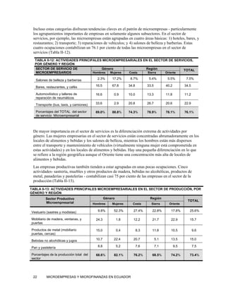 Incluso estas categorías disfrazan tendencias claves en el patrón de microempresas - particularmente
 los agrupamientos importantes de empresas en solamente algunos subsectores. En el sector de
 servicios, por ejemplo, las microempresas están agrupadas en cuatro áreas básicas: 1) hoteles, bares, y
 restaurantes; 2) transporte; 3) reparaciones de vehículos; y 4) salones de belleza y barberías. Estas
 cuatro ocupaciones contabilizan un 76.1 por ciento de todas las microempresas en el sector de
 servicios (Tabla II-12).
  TABLA II-12: ACTIVIDADES PRINCIPALES MICROEMPRESARIALES EN EL SECTOR DE SERVICIOS,
  POR GÉNERO Y REGIÓN
  SECTOR DE SERVICIO DE                Género              Región             TOTAL
  MICROEMPRESARIOS                Hombres  Mujeres Costa    Sierra   Oriente

  Salones de belleza y barberías           2.3%      17.2%       8.7%         5.4%         5.5%         7.5%

  Bares, restaurantes, y cafés            16.5       67.8       34.8         33.5         40.2         34.5

  Automovilístico y talleres de           16.6        0.9       10.0         13.3         11.8         11.2
  reparación de neumáticos

  Transporte (bus, taxis, y camiones)     33.6        2.9       20.8         26.7         20.6         22.9

  Porcentajes del TOTAL del sector        69.0%      88.8%      74.3%        78.9%        78.1%        76.1%
  de servicio Microempresarial



 De mayor importancia en el sector de servicios es la diferenciación extrema de actividades por
 género. Las mujeres empresarias en el sector de servicios están concentradas abrumadoramente en los
 locales de alimentos y bebidas y los salones de belleza, mientras los hombres están más dispersos
 entre el transporte y mantenimiento de vehículos (virtualmente ninguna mujer está comprometida en
 estas actividades) y en los locales de alimentos y bebidas. Hay una pequeña diferenciación en lo que
 se refiere a la región geográfica aunque el Oriente tiene una concentración más alta de locales de
 alimentos y bebidas.
 Las empresas productivas también tienden a estar agrupadas en unas pocas ocupaciones. Cinco
 actividades- sastrería, muebles y otros productos de madera, bebidas no alcohólicas, productos de
 metal, panaderías y pastelerías - contabilizan casi 75 por ciento de las empresas en el sector de la
 producción (Tabla II-13).

TABLA II-13: ACTIVIDADES PRINCIPALES MICROEMPRESARIALES EN EL SECTOR DE PRODUCCIÓN, POR
GÉNERO Y REGIÓN
         Sector Productivo                       Género                       Región
                                                                                                         TOTAL
         Microempresarial                Hombres     Mujeres      Costa        Sierra       Oriente

Vestuario (sastres y modistas)             9.8%       52.3%        27.4%        22.8%        17.8%        25.6%

Mobiliario de madera, ventanas, y         24.3            1.8      12.2         21.7         22.9         15.7
puertas

Productos de metal (mobiliario            15.0            0.4          8.3      11.8         10.5             9.6
puertas, cercas)

Bebidas no alcohólicas y jugos            10.7        22.4         20.7             5.1      13.5         15.0

Pan y pastelería                           8.8            5.2          7.6          7.1          9.5          7.5

Porcentajes de la producción total del    68.6%       82.1%        76.2%        68.5%        74.2%        73.4%
sector




 22       MICROEMPRESAS Y MICROFINANZAS EN ECUADOR
 