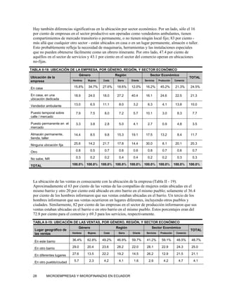 Hay también diferencias significativas en la ubicación por sector económico. Por un lado, sólo el 16
 por ciento de empresas en el sector productivo son operadas como vendedores ambulantes, tienen
 compartimientos de mercado transitorio o permanente, o no tienen ningún local fijo; 83 por ciento -
 más allá que cualquier otro sector - están ubicados en casa o en un lugar permanente, almacén o taller.
 Esto probablemente refleja la necesidad de maquinaria, herramientas y las instalaciones especiales
 que no pueden obtenerse fácilmente como un obrero itinerante. Por otro lado, 47.4 por ciento de
 aquéllos en el sector de servicios y 43.1 por ciento en el sector del comercio operan en ubicaciones
 no-fijas.

TABLA II-18: UBICACIÓN DE LA EMPRESA, POR GÉNERO, REGIÓN, Y SECTOR ECONÓMICO
                                 Género                Región                    Sector Económico
Ubicación de la                                                                                                    TOTAL
empresa                   Hombres    Mujeres   Costa    Sierra   Oriente    Servicios    Producción    Comercio


En casa                    15.8%     34.7%     27.6%    18.6%    12.0%       16.2%        45.2%        21.3%       24.5%

En casa, en una            18.9      24.0      18.0     27.2     40.4        16.1         24.6         22.5        21.3
ubicación dedicada

Vendedor ambulante         13.0        6.5     11.1      8.0      3.2         6.3           4.1        13.8        10.0

Puesto temporal sobre       7.9        7.5      8.0      7.2      5.7        10.1           3.0          8.3        7.7
calle / mercado

Puesto permanente en el     3.3        3.8      2.8      5.0      4.1         2.7           0.9          4.8        3.5
mercado

Almacén permanente,        14.4        8.5      9.8     15.3     19.1        17.5         13.2           8.4       11.7
tienda, taller

Ninguna ubicación fija     25.6      14.2      21.7     17.8     14.4        30.0           8.1        20.1        20.3

Otro                        0.8        0.5      0.7      0.6      0.6         0.8           0.7          0.6        0.7

No sabe, NR                 0.3        0.2      0.2      0.4      0.4         0.2           0.2          0.3        0.3

TOTAL                     100.0% 100.0% 100.0% 100.0% 100.0% 100.0% 100.0%                             100.0%      100.0%




 La ubicación de las ventas es consecuente con la ubicación de la empresa (Tabla II - 19).
 Aproximadamente el 63 por ciento de las ventas de las compañías de mujeres están ubicadas en el
 mismo barrio y otro 20 por ciento está ubicado en otro barrio en el mismo pueblo; solamente el 36.4
 por ciento de los hombres informaron que sus ventas estaban ubicadas en el barrio. Un tercio de los
 hombres informaron que sus ventas ocurrieron en lugares diferentes, incluyendo otros pueblos y
 ciudades. Similarmente, 82 por ciento de las empresas en el sector de producción informaron que sus
 ventas estaban ubicadas en el barrio o en otro barrio en el mismo pueblo. Estos porcentajes eran del
 72.8 por ciento para el comercio y 69.3 para los servicios, respectivamente.

 TABLA II-19: UBICACIÓN DE LAS VENTAS, POR GÉNERO, REGIÓN, Y SECTOR ECONÓMICO
                              Género                   Región                     Sector Económico
  Lugar geográfico de                                                                                              TOTAL
  las ventas              Hombres    Mujeres   Costa    Sierra    Oriente    Servicios    Producción    Comercio


  En este barrio          36.4%      62.8%     49.2%    46.9%    59.7%       41.2%         59.1%        48.5%       48.7%

  En otro barrio          29.0       20.4      23.6     28.2     22.0        28.1          22.9         24.3        25.0

  En diferentes lugares   27.6       13.5      22.2     19.2     14.5        26.2          12.9         21.5        21.1

  En otro pueblo/ciudad    5.7        2.3       4.2      4.1       1.6         2.9           4.2          4.7        4.1



 28       MICROEMPRESAS Y MICROFINANZAS EN ECUADOR
 