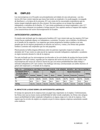 III.    EMPLEO
Las microempresas en el Ecuador son principalmente actividades de una sola persona - casi dos
tercios (64.4 por ciento) reportan que nunca han tenido un empleado o la ayuda pagada o no pagada
de familiares y, a la época de la encuesta, 69.1 por ciento de los encuestados respondieron que no
tenían ningún empleado aparte de ellos mismos. De éstos quiénes en un tiempo han empleado
trabajadores o miembros de la familia, 12.7 por ciento actualmente no tienen empleados y otro 12.7
por ciento tiene solamente un ayudante a tiempo parcial. Este capítulo analiza el impacto del empleo
y las características del sector microempresarial en Ecuador.

ANTECEDENTES LABORALES
Es mucho más inclinado que los empresarios hombres (43.1 por ciento) más que las mujeres (26.9 por
ciento) hayan empleado alguna vez trabajadores o asistentes. En parte, esto es debido a la diferencia
en el tamaño de las empresas. Las empresas que tenían propietarios hombres tendían a ser más
grandes que las de mujeres propietarias en relación con activos y ventas y las firmas más grandes
tendían a contratar más empleados que las más pequeñas.
Prácticamente no había ninguna diferencia entre los patrones regionales respecto al empleo, con
alrededor del 35 por ciento en cada una de las regiones teniendo trabajadores empleados o ayudantes
en algún momento durante la vida de la empresa.
Era más inclinado que las microempresas involucradas en las actividades de producción hayan tenido
empleados (46.9 por ciento), seguidas por las empresas del sector de servicio (39.7 por ciento). Las
microempresas del sector de comercio fueron las que con menor probabilidad han dado trabajo o
utilizado trabajadores (29.7 por ciento). Este hallazgo está muy correlacionado con ambos factores: el
género del empresario y el tamaño de la empresa.

TABLA III-1: EXPERIENCIA HISTÓRICA CON EMPLEADOS, POR GÉNERO, REGIÓN Y SECTOR ECONÓMICO
 La empresa tiene o      Género              Región                Sector Económico
  ha tenido alguna                                                                         TOTAL
 vez trabajadores o Hombres Mujeres   Costa  Sierra  Oriente Servicios Producción Comercio
     asistentes
 Sí                 43.1%   26.9%   35.6%   35.6%   35.0%    39.7%     46.9%      29.7%    35.6%
No                   56.9     73.1     64.4     64.4      65.0      60.3     53.1        70.3     64.4
TOTAL                100.0%   100.0%   100.0%   100.0%    100.0%    100.0%   100.0%      100.0%   100.0%


EL IMPACTO DE LA EDAD SOBRE LOS ANTECEDENTES LABORALES

El tiempo de operación de la empresa tiene un papel muy importante en el empleo. Uniformemente,
las firmas más nuevas tienen menos probabilidad de haber tenido empleados, las firmas más antiguas
mayor probabilidad de haber empleado trabajadores en alguna etapa en la vida de la empresa. Esto
sugiere que los niveles de empleo en conjunto en por lo menos algunas empresas aumentarán cuando
estas maduren.




                                                                                    III. EMPLEO     37
 