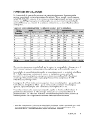 PATRONES DE EMPLEO ACTUALES
En el momento de la encuesta, las microempresas eran predominantemente firmas de una sola
persona - suministrando empleo solamente para el propietario.25 Como se puede ver en la siguiente
tabla (Tabla III-4), 69.1 por ciento de las empresas no tenían ningún empleado aparte del propietario
mientras que el 17.6 por ciento proporcionaban empleo solo para el propietario más un trabajador
adicional. Menos del uno por ciento de las empresas contrataron más de cinco trabajadores además
del propietario.

TABLA III-4: NUMÉRO DE EMPLEADOS, POR GÉNERO, REGION Y SECTOR ECONÓMICO
    Número            Género            Región                  Sector Económico
   Actual de                                                                                                                TOTAL
  Empleados     Hombres   Mujeres Costa  Sierra  Oriente Servicios Producción Comercio

 Solo propietario 62.8%           76.4%        69.2%        68.8%       67.7%        64.5%       61.5%         73.8%        69.1%
 1                    19.3        15.6         17.8         17.2        16.9         18.8        17.4          17.1         17.6
 2                    9.7         5.2          7.6          7.5         8.7          9.6         10.2          5.7          7.6
 3                    4.0         1.5          2.6          3.2         3.4          3.7         4.5           1.8          2.8
 4                    1.9         0.8          1.3          1.4         1.8          1.9         2.8           0.6          1.4
 5                    1.1         0.2          0.6          0.9         0.7          0.5         1.6           0.5          0.7
 6                    0.5         0.1          0.2          0.4         0.5          0.3         0.8           0.1          0.3
 7                    0.4         0.1          0.3          0.3         0.2          0.3         0.5           0.1          0.3
 8                    0.2         0.1          0.2          0.1         0.1          0.2         0.2           0.2          0.2
 9                    0.1         0.1          0.1          0.1         0.0          0.1         0.3           0.1          0.1
 10 o más             0.1         0.0          0.0          0.1         0.1          0.1         0.2           0.0          0.1
 TOTAL                100.0%      100.0%       100.0%       100.0%      100.0%       100.0%      100.0%        100.0%       100.0%




Otra vez, era evidentemente menos inclinado que las mujeres tuvieran empleados y las empresas en el
sector comercial eran menos inclinados a contratar empleados que las de los otros dos sectores.
Los resultados de este patrón de empleo pueden ser vistas más claramente en la siguiente tabla (Tabla
III-5). De las empresas que contratan por lo menos a un trabajador o asistente adicional al
propietario, los hombres propietarios de empresas contratan un promedio de 1.85 trabajadores o
asistentes por firma, mientras que las mujeres propietarias contratan a un promedio de 1.44
trabajadores o ayudantes por firma.
Las empresas de la Costa tienden a ser más pequeñas - tienen menos trabajadores - que aquellas de la
Sierra u Oriente. Esto podía ser debido a que las empresas de la Costa tienen menos tiempo de
operación, o porque más mujeres están administrando microempresas de la Costa.
Como cabe esperarse, de las empresas con empleados, aquéllas en el sector productivo tienen el
promedio más alto de número de trabajadores por empresa; las del sector comercial tienen el
promedio más bajo. Las actividades productivas frecuentemente requieren asistencia, mientras el
comercio y muchos servicios pueden más fácilmente ser realizadas individualmente.




25
     Estas cifras pueden minimizar la participación de los trabajadores no pagados de la familia - especialmente niños - en las
     empresas, porque los encuestados podrían haber considerado solamente los asistentes pagados a pesar de las
     instrucciones de incluir a miembros de la familia no pagados en su reporte de trabajadores.



                                                                                                         III. EMPLEO          39
 