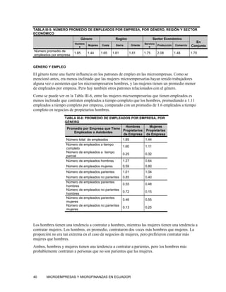 TABLA III-5: NÚMERO PROMEDIO DE EMPLEADOS POR EMPRESA, POR GÉNERO, REGIÓN Y SECTOR
ECONÓMICO
                            Género                    Región                       Sector Económico
                                                                                                                 En
                         Hombre                                             Servicio
                                  Mujeres   Costa     Sierra      Oriente              Producción   Comercio   Conjunto
                           s                                                   s
Número promedio de
                        1.85      1.44      1.65    1.81       1.81         1.75       2.08         1.48       1.70
empleados por empresa


GÉNERO Y EMPLEO

El género tiene una fuerte influencia en los patrones de empleo en las microempresas. Como se
mencionó antes, era menos inclinado que las mujeres microempresarias hayan tenido trabajadores
alguna vez o asistentes que los microempresarios hombres, y las mujeres tienen un promedio menor
de empleados por empresa. Pero hay también otros patrones relacionados con el género.
Como se puede ver en la Tabla III-6, entre las mujeres microempresarias que tienen empleados es
menos inclinado que contraten empleados a tiempo completo que los hombres, promediando a 1.11
empleados a tiempo completo por empresa, comparado con un promedio de 1.6 empleados a tiempo
completo en negocios de propietarios hombres.

                   TABLA III-6: PROMEDIO DE EMPLEADOS POR EMPRESA, POR
                   GÉNERO
                                                    Hombres       Mujeres
                    Promedio por Empresa que Tiene
                                                   Propietarios Propietarias
                        Empleados o Asistentes
                                                   de Empresa de Empresa
                   Número total de empleados               1.85             1.44
                   Número de empleados a tiempo
                                                           1.60             1.11
                   completo
                   Número de empleados a tiempo
                                                           0.25             0.32
                   parcial
                   Número de empleados hombres             1.27             0.64
                   Número de empleados mujeres             0.59             0.80
                   Número de empleados parientes           1.01             1.04
                   Número de empleados no parientes        0.85             0.40
                   Número de empleados parientes
                                                           0.55             0.48
                   hombres
                   Número de empleados no parientes
                                                           0.72             0.15
                   hombres
                   Número de empleados parientes
                                                           0.46             0.55
                   mujeres
                   Número de empleados no parientes
                                                           0.13             0.25
                   mujeres



Los hombres tienen una tendencia a contratar a hombres, mientras las mujeres tienen una tendencia a
contratar mujeres. Los hombres, en promedio, contrataron dos veces más hombres que mujeres. La
proporción no era tan extrema en el caso de negocios de mujeres, pero prefirieron contratar más
mujeres que hombres.
Ambos, hombres y mujeres tienen una tendencia a contratar a parientes, pero los hombres más
probablemente contratan a personas que no son parientes que las mujeres.




40      MICROEMPRESAS Y MICROFINANZAS EN ECUADOR
 