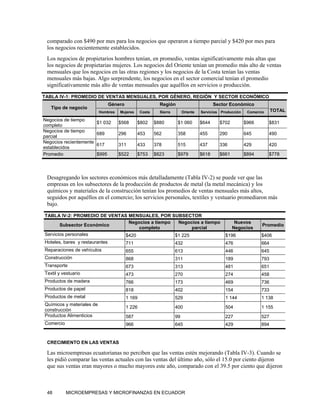 comparado con $490 por mes para los negocios que operaron a tiempo parcial y $420 por mes para
 los negocios recientemente establecidos.
 Los negocios de propietarios hombres tenían, en promedio, ventas significativamente más altas que
 los negocios de propietarias mujeres. Los negocios del Oriente tenían un promedio más alto de ventas
 mensuales que los negocios en las otras regiones y los negocios de la Costa tenían las ventas
 mensuales más bajas. Algo sorprendente, los negocios en el sector comercial tenían el promedio
 significativamente más alto de ventas mensuales que aquéllos en servicios o producción.

TABLA IV-1: PROMEDIO DE VENTAS MENSUALES, POR GÉNERO, REGIÓN Y SECTOR ECONÓMICO
                                Género                     Región                         Sector Económico
   Tipo de negocio
                           Hombres   Mujeres     Costa     Sierra        Oriente   Servicios   Producción    Comercio    TOTAL

Negocios de tiempo
                         $1 032      $568      $802      $880        $1 060        $644        $702         $966        $831
completo
Negocios de tiempo
                         689         296       453       562         358           455         290          645         490
parcial
Negocios recientemente
                         617         311       433       378         515           437         336          429         420
establecidos
Promedio                 $995        $522      $753      $823        $979          $618        $661         $894        $778




 Desagregando los sectores económicos más detalladamente (Tabla IV-2) se puede ver que las
 empresas en los subsectores de la producción de productos de metal (la metal mecánica) y los
 químicos y materiales de la construcción tenían los promedios de ventas mensuales más altos,
 seguidos por aquéllos en el comercio; los servicios personales, textiles y vestuario promediaron más
 bajo.

TABLA IV-2: PROMEDIO DE VENTAS MENSUALES, POR SUBSECTOR
                               Negocios a tiempo  Negocios a tiempo                                    Nuevos
       Subsector Económico                                                                                          Promedio
                                   completo             parcial                                       Negocios
Servicios personales          $420               $1 225                                          $196              $406
Hoteles, bares y restaurantes            711                        432                          476               664
Reparaciones de vehículos                655                        613                          446               645
Construcción                             868                        311                          189               793
Transporte                               673                        313                          481               651
Textil y vestuario                       473                        270                          274               458
Productos de madera                      766                        173                          469               736
Productos de papel                       818                        402                          154               733
Productos de metal                       1 169                      529                          1 144             1 138
Químicos y materiales de
                                         1 226                      400                          504               1 155
construcción
Productos Alimenticios                   587                        99                           227               527
Comercio                                 966                        645                          429               894


 CRECIMIENTO EN LAS VENTAS

 Las microempresas ecuatorianas no perciben que las ventas estén mejorando (Tabla IV-3). Cuando se
 les pidió comparar las ventas actuales con las ventas del último año, sólo el 15.0 por ciento dijeron
 que sus ventas eran mayores o mucho mayores este año, comparado con el 39.5 por ciento que dijeron



 48        MICROEMPRESAS Y MICROFINANZAS EN ECUADOR
 