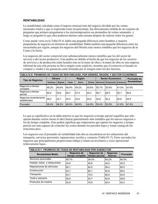 RENTABILIDAD
  La rentabilidad, calculada como el ingreso mensual neto del negocio dividido por las ventas
  mensuales totales y que es expresada como un porcentaje, fue directamente medida de un conjunto de
  preguntas que primero preguntaron a los microempresarios sus promedios de ventas semanales y
  luego se preguntó lo que ellos pudieron ahorrar cada semana después de realizar todos los gastos.
  Como puede verse en la Tabla IV-6, había una pequeña diferencia entre hombres y mujeres
  propietarias de negocios en términos de rentabilidad. Había también una pequeña diferencia entre los
  encuestados por región, aunque los negocios del Oriente eran menos rentables que los negocios de la
  Costa o la Sierra.
  Los negocios del sector comercial eran substancialmente menos rentables que los del sector de
  servicio o del sector productivo. Esto podría ser debido al hecho de que los negocios de los sectores
  de servicios y de producción están basados más en la mano de obra y la mano de obra en una empresa
  informal de una sola persona no lleva ningún costo explícito, mientras que el comercio es basado en
  comprar y vender y las ganancias están limitadas por el margen entre los dos factores.

TABLA IV-6: PROMEDIO DE TASAS DE RENTABILIDAD, POR GÉNERO, REGIÓN, Y SECTOR ECONÓMICO
                                Género                     Región                  Sector Económico             Promedio de
  Tipo de Negocios
                             Hombres   Mujeres    Costa     Sierra   Oriente   Servicios Producción Comercio    Rentabilidad

Negocios a tiempo
                       48.2%           46.6%     46.9%    49.2%      45.6%     55.7%    53.6%      41.5%       47.6%
completo
Negocios a tiempo
                       60.0            53.6      56.7     57.4       45.2      56.7     60.5       55.1        56.8
parcial
Negocios recientemente
                       48.0            43.1      45.4     43.6       40.0      52.6     50.2       40.8        44.9
establecidos
Promedio                 48.4%         46.2%     46.9%    48.8%      44.9%     55.4%    53.5%      41.6%       47.4%




  Lo que es significativo en la tabla anterior es que los negocios a tiempo parcial (aquéllos que sólo
  operan durante ciertos meses al año) fueron generalmente más rentables que los nuevos negocios o
  los de tiempo completo. Esto podría significar que empresarios que operan los negocios a tiempo
  parcial son más capaces de controlar los costos durante los períodos bajos y tomar ventaja de las
  estaciones pico.
  Los negocios con el promedio de rentabilidad más alta se encontraron en los subsectores del
  transporte, servicios personales, reparaciones, textiles y vestuario (Tabla IV-7). Éstos son todos los
  negocios que principalmente proporcionan trabajo y tienen un inventario y costo operacional
  relativamente bajos.

       TABLA IV-7: PROMEDIO DE TASAS DE RENTABILIDAD POR SUBSECTOR
                                       Negocios de   Negocios de    Negocios
              Rentabilidad Media                                                                       Promedio
                                    tiempo completo tiempo parcial    Nuevos
       Servicios personales        59.7%            39.0%          65.2%                              60.0%
        Hoteles, bares y restaurantes            45.9                49.8               44.9          45.9
        Reparaciones de vehículos                60.1                64.5               56.4          60.0
        Construcción                             54.1                60.1               92.8          56.0
        Transporte                               63.1                79.3               66.9          63.6
        Textil y vestuario                       59.9                55.7               62.8          59.8
        Productos de madera                      52.9                78.9               50.4          53.2



                                                                                      IV. VENTAS E INGRESOS            51
 