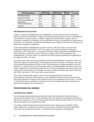 Negocios de      Negocios de      Negocios
            Rentabilidad Media                                                          Promedio
                                       tiempo completo    tiempo parcial     Nuevos
     Productos de papel               55.8                92.3             44.8        55.0
     Productos de metal               51.8                43.8             39.6        51.1
     Químicos y materiales de
                                      43.2                75.2             41.6        43.8
     construcción
     Productos Alimenticios           48.9                69.2             47.6        48.9
     Comercio                         41.5%               55.1%            40.8%       41.6%


RENTABILIDAD DE LOS ACTIVOS

Cuando se calcula una medida gruesa de rentabilidad de o retorno sobre los activos, tomando el
ingreso semanal neto anualizado o el ingreso mensual anualizado del negocio como un porcentaje de
las inversiones en activos (terrenos, vehículos, maquinaria y herramientas y equipos - pero no
inventarios o mejoras), los resultados son muy diferentes de lo que se encontraría en la mayoría de las
situaciones. Los resultados, que aparecen increíblemente altos reflejan el nivel bajo de inversión en la
mayoría de los negocios ecuatorianos.
El promedio global de rentabilidad de los activos fue del 1,180.5 por ciento. Los negocios de
propietarios hombres promediaron 1,237.2 por ciento y las mujeres propietarias de negocios
promediaron 1,082.3 por ciento. Los negocios del Oriente tenían el promedio de rentabilidad de los
activos más bajo, con 406.8 por ciento, mientras los negocios de la Costa promediaron una
rentabilidad del 1,328.8 por ciento. Los negocios de la Sierra tenían un promedio de rentabilidad de
los ingresos de 886.1 por ciento.
Los negocios del sector comercial promediaron la más alta rentabilidad de los ingresos (1,568.1 por
ciento), los negocios del sector de servicio promediaron 1,032.1 por ciento, y los negocios de sector
de la producción promediaron 920.8 por ciento. Estas diferencias se resaltan claramente al nivel de
subsector. Los negocios del sector de transporte tenían la rentabilidad global más baja con 361.9 por
ciento, reflejando la inversión relativamente alta en los vehículos requeridos para esta actividad. Los
negocios de la construcción y los orientados al comercio tenían los retornos sobre activos más altos,
con 2,602.5 por ciento y 1,568.1 por ciento, respectivamente.
Estas cifras no indican altos ingresos, sino el nivel sumamente bajo de inversión en las
microempresas ecuatorianas. Esas empresas con los promedios de retorno sobre activos más altos
fueron precisamente esos negocios que requirieron una inversión pequeña en activos fijos - casi toda
la inversión descansa en materiales e inventarios en el caso de negocios del sector comercial y en
personal en los negocios de la construcción.

PERCEPCIONES DEL INGRESO

SUFICIENCIA DEL INGRESO

Los microempresarios ecuatorianos generalmente sienten que sus negocios les proporcionan un
ingreso decente (Tabla IV-8): 47.5 por ciento dijeron que sus ingresos de los negocios eran buenos o
muy buenos, mientras otro 45.3 por ciento dijo que era por lo menos promedio. Sólo el 5.2 por ciento
dijo que los ingresos de su negocio eran malos.
Las mujeres expresaron ligeramente más descontento con los ingresos que los hombres. Menos
mujeres dijeron que sus ingresos eran buenos o muy buenos y un número de mujeres ligeramente
mayor dijo que sus ingresos eran malos. Las diferencias eran pequeñas e intrascendentes.


52      MICROEMPRESAS Y MICROFINANZAS EN ECUADOR
 