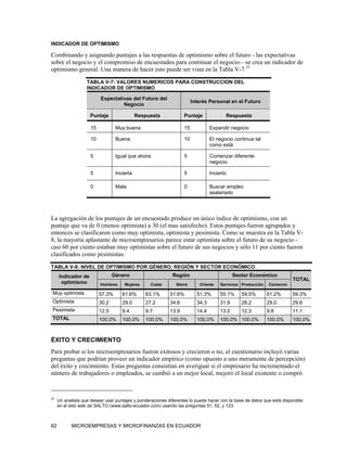 INDICADOR DE OPTIMISMO

Combinando y asignando puntajes a las respuestas de optimismo sobre el futuro - las expectativas
sobre el negocio y el compromiso de encuestados para continuar el negocio—se crea un indicador de
optimismo general. Una manera de hacer esto puede ser vista en la Tabla V-7.33

                   TABLA V-7: VALORES NUMERICOS PARA CONSTRUCCION DEL
                   INDICADOR DE OPTIMISMO

                          Expectativas del Futuro del
                                                                       Interés Personal en el Futuro
                                   Negocio

                     Puntaje                 Respuesta            Puntaje              Respuesta

                     15           Muy buena                       15            Expandir negocio

                     10           Buena                           10            El negocio continua tal
                                                                                como está

                     5            Igual que ahora                 5             Comenzar diferente
                                                                                negocio

                     5            Incierta                        5             Incierto

                     0            Mala                            0             Buscar empleo
                                                                                asalariado




La agregación de los puntajes de un encuestado produce un único índice de optimismo, con un
puntaje que va de 0 (menos optimista) a 30 (el mas satisfecho). Estos puntajes fueron agrupados y
entonces se clasificaron como muy optimista, optimista y pesimista. Como se muestra en la Tabla V-
8, la mayoría aplastante de microempresarios parece estar optimista sobre el futuro de su negocio -
casi 60 por ciento estaban muy optimistas sobre el futuro de sus negocios y sólo 11 por ciento fueron
clasificados como pesimistas.

TABLA V-8: NIVEL DE OPTIMISMO POR GÉNERO, REGIÓN Y SECTOR ECONÓMICO
     Indicador de                Género                     Región                          Sector Económico
                                                                                                                       TOTAL
      optimismo           Hombres     Mujeres     Costa       Sierra      Oriente    Servicios Producción   Comercio

 Muy optimista            57.3%      61.6%      63.1%      51.6%         51.3%       55.1%     59.5%        61.2%      59.3%
 Optimista                30.2       29.0       27.2       34.6          34.3        31.9      28.2         29.0       29.6
 Pesimista                12.5       9.4        9.7        13.9          14.4        13.0      12.3         9.8        11.1
 TOTAL                    100.0%     100.0%     100.0%     100.0%        100.0%      100.0% 100.0%          100.0%     100.0%



ÉXITO Y CRECIMIENTO
Para probar si los microempresarios fueron exitosos y crecieron o no, el cuestionario incluyó varias
preguntas que podrían proveer un indicador empírico (como opuesto a uno meramente de percepción)
del éxito y crecimiento. Estas preguntas consistían en averiguar si el empresario ha incrementado el
número de trabajadores o empleados, se cambió a un mejor local, mejoró el local existente o compró


33
     Un analista que desear usar puntajes y ponderaciones diferentes lo puede hacer con la base de datos que está disponible
     en el sitio web de SALTO (www.salto-ecuador.com) usando las preguntas 51, 52, y 123.



62         MICROEMPRESAS Y MICROFINANZAS EN ECUADOR
 