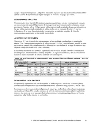 equipo y maquinaria mejorada. La hipótesis era que los negocios que eran exitosos tenderían a exhibir
señales visibles de incremento de empleo o mejora en el local o el equipo que usaron.

INCREMENTANDO EMPLEADOS

Como se indicó en el Capítulo III, las microempresas ecuatorianas son casi completamente negocios
de una persona sola: casi el 70 por ciento de los negocios proporcionaron empleo solamente para el
propietario. Además, sólo el 10.8 por ciento habían incrementado empleados desde que se iniciaron y
las que habían incrementado empleados lo habían hecho con un promedio de sólo 1.74 nuevos
trabajadores. Si se toma el crecimiento del empleo como un indicador empírico de éxito, las
microempresas ecuatorianas no han tenido mucho éxito.

ADQUIRIENDO UN MEJOR LOCAL

Muy pocas (2.7 por ciento) de las microempresas se han cambiado a un local nuevo o mejorado
(Tabla V-9). Para un número sustancial de microempresas (29.6 por ciento del total), adquirir un local
mejorado no era aplicable, dada la naturaleza del negocio—moviéndose de un lugar de trabajo a otro
lugar de trabajo, localizada en la calle u otro caso.
Los hombres mostraron una tendencia ligeramente mayor que las mujeres a haberse cambiado a un
local mejorado, pero la diferencia fue muy pequeña. Los negocios de la Costa y del sector comercial
fueron los menos inclinados de haberse cambiado a locales mejores.

TABLA V-9: NEGOCIOS QUE SE HAN CAMBIADO A UN MEJOR LOCAL POR GÉNERO, REGION, Y SECTOR
ECONÓMICO
 ¿Se ha cambiado      Género            Región                Sector Económico
 a un local nuevo                                                                     TOTAL
                  Hombres Mujeres Costa  Sierra Oriente Servicios Producción Comercio
     y mejor?
Si                 2.9%      2.5%     2.2%     3.7%      3.7%     3.5%      3.1%      2.1%      2.7%
No                 64.0      72.1     65.7     71.8      76.3     62.3      79.4      66.3      67.8
No aplicable       33.1      25.4     32.2     24.5      20.0     34.2      17.5      31.6      29.6
TOTAL              100.0%    100.0%   100.0%   100.0%    100.0%   100.0%    100.0%    100.0%    100.0%


MEJORANDO UN LOCAL EXISTENTE

Un porcentaje ligeramente más alto de negocios ha hecho mejoras a sus locales existentes, pero el
número de microempresarios que informan haberlo hecho fue todavía muy pequeño (Tabla V—10).
Las mujeres mostraron una tendencia ligeramente mayor que los hombres a haber hecho mejoras en
sus locales de trabajo. Otra vez, las empresas de la Costa eran menos inclinados a haber hecho tales
mejoras. Las empresas en el sector productivo fueron menos inclinados que aquellas en servicios o
comercio a haber hecho mejoras en sus locales.




                          V. PERCEPCIÓN Y REALIDAD DE LAS MICROEMPRESAS EN ECUADOR                     63
 