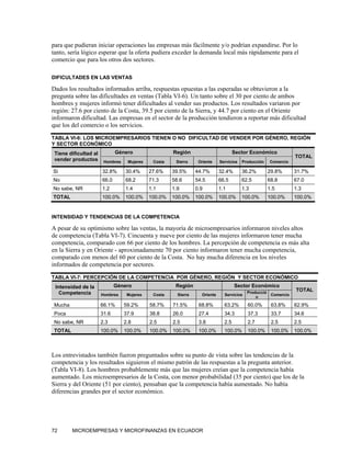 para que pudieran iniciar operaciones las empresas más fácilmente y/o podrían expandirse. Por lo
tanto, sería lógico esperar que la oferta pudiera exceder la demanda local más rápidamente para el
comercio que para los otros dos sectores.

DIFICULTADES EN LAS VENTAS

Dados los resultados informados arriba, respuestas opuestas a las esperadas se obtuvieron a la
pregunta sobre las dificultades en ventas (Tabla VI-6). Un tanto sobre el 30 por ciento de ambos
hombres y mujeres informó tener dificultades al vender sus productos. Los resultados variaron por
región: 27.6 por ciento de la Costa, 39.5 por ciento de la Sierra, y 44.7 por ciento en el Oriente
informaron dificultad. Las empresas en el sector de la producción tendieron a reportar más dificultad
que los del comercio o los servicios.

TABLA VI-6: LOS MICROEMPRESARIOS TIENEN O NO DIFICULTAD DE VENDER POR GÉNERO, REGIÓN
Y SECTOR ECONÓMICO
 Tiene dificultad al          Género                  Región                         Sector Económico
                                                                                                                   TOTAL
 vender productos       Hombres    Mujeres    Costa    Sierra     Oriente    Servicios   Producción    Comercio

Si                     32.8%      30.4%      27.6%    39.5%      44.7%       32.4%       36.2%         29.8%       31.7%
No                     66.0       68.2       71.3     58.6       54.5        66.5        62.5          68.8        67.0
No sabe, NR            1.2        1.4        1.1      1.9        0.9         1.1         1.3           1.5         1.3
TOTAL                  100.0%     100.0%     100.0%   100.0%     100.0%      100.0%      100.0%        100.0%      100.0%


INTENSIDAD Y TENDENCIAS DE LA COMPETENCIA

A pesar de su optimismo sobre las ventas, la mayoría de microempresarios informaron niveles altos
de competencia (Tabla VI-7). Cincuenta y nueve por ciento de las mujeres informaron tener mucha
competencia, comparado con 66 por ciento de los hombres. La percepción de competencia es más alta
en la Sierra y en Oriente - aproximadamente 70 por ciento informaron tener mucha competencia,
comparado con menos del 60 por ciento de la Costa. No hay mucha diferencia en los niveles
informados de competencia por sectores.

TABLA VI-7: PERCEPCIÓN DE LA COMPETENCIA POR GÉNERO, REGIÓN Y SECTOR ECONÓMICO
 Intensidad de la             Género                   Región                        Sector Económico
                                                                                                                   TOTAL
   Competencia         Hombres     Mujeres    Costa     Sierra     Oriente     Servicios
                                                                                           Producció
                                                                                                        Comercio
                                                                                               n

Mucha                  66.1%      59.2%      58.7%    71.5%       68.8%        63.2%       60.0%        63.8%      62.9%
Poca                   31.6       37.9       38.8     26.0        27.4         34.3        37.3         33.7       34.6
No sabe, NR            2.3        2.8        2.5      2.5         3.8          2.5         2.7          2.5        2.5
TOTAL                  100.0%     100.0%     100.0%   100.0%      100.0%       100.0%      100.0%       100.0%     100.0%



Los entrevistados también fueron preguntados sobre su punto de vista sobre las tendencias de la
competencia y los resultados siguieron el mismo patrón de las respuestas a la pregunta anterior.
(Tabla VI-8). Los hombres probablemente más que las mujeres creían que la competencia había
aumentado. Los microempresarios de la Costa, con menor probabilidad (35 por ciento) que los de la
Sierra y del Oriente (51 por ciento), pensaban que la competencia había aumentado. No había
diferencias grandes por el sector económico.




72      MICROEMPRESAS Y MICROFINANZAS EN ECUADOR
 