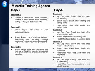 Microfin training (003) | PDF