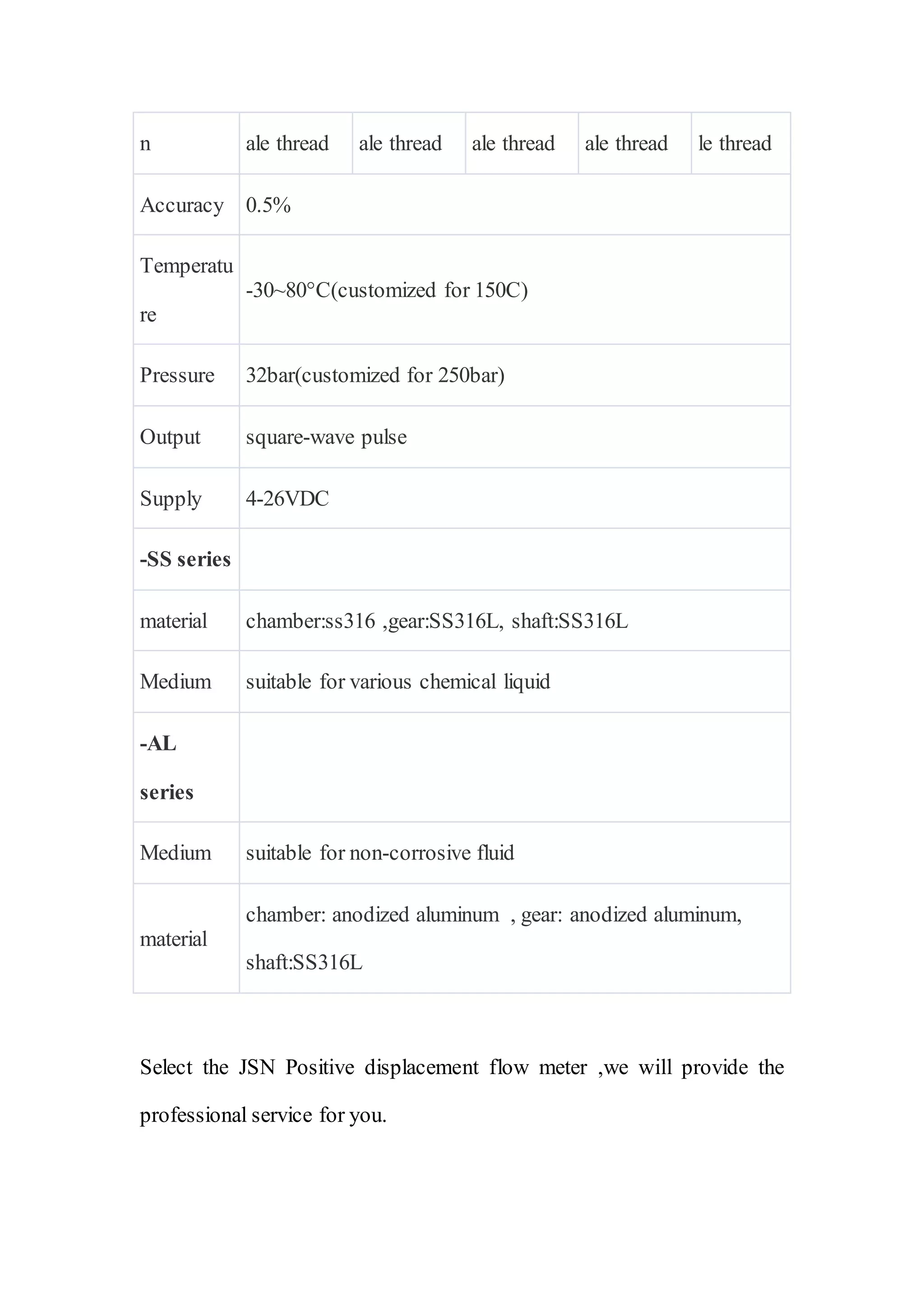 n ale thread ale thread ale thread ale thread le thread
Accuracy 0.5%
Temperatu
re
-30~80°C(customized for 150C)
Pressure 32bar(customized for 250bar)
Output square-wave pulse
Supply 4-26VDC
-SS series
material chamber:ss316 ,gear:SS316L, shaft:SS316L
Medium suitable for various chemical liquid
-AL
series
Medium suitable for non-corrosive fluid
material
chamber: anodized aluminum , gear: anodized aluminum,
shaft:SS316L
Select the JSN Positive displacement flow meter ,we will provide the
professional service for you.
 