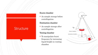 Structure
Source chamber
 As sample storage before
centrifugation
Destination chamber
 As sample storage after
centrifugation
Venting chamber
 To manipulate burst
frequency by increasing
liquid height in venting
chamber
 