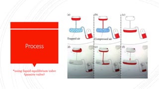 Process
*using liquid equilibrium valve
(passive valve)
 