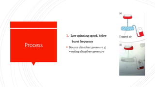 Process
1. Low spinning speed, below
burst frequency
 Source chamber pressure <
venting chamber pressure
 