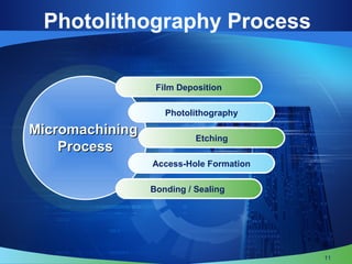 Film Deposition
Photolithography
Etching
Access-Hole Formation
Bonding / Sealing
MicromachiningMicromachining
ProcessProcess
Photolithography Process
11
 