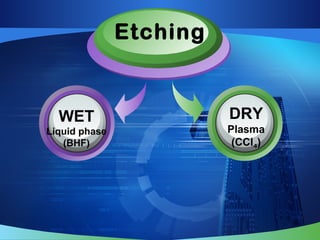 Etching
WET
Liquid phase
(BHF)
DRY
Plasma
(CCl44)
 