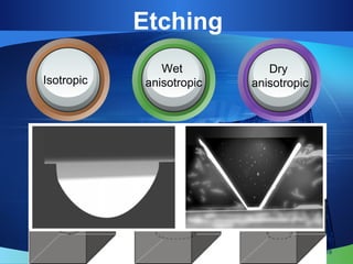 Etching
Isotropic
Wet 
anisotropic
Dry
 anisotropic
19
 
