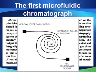 The first microfluidic
chromatograph
25
 