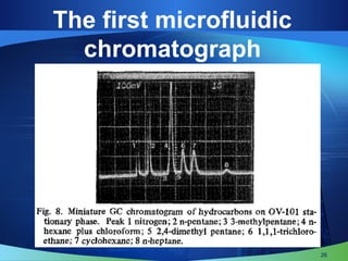 26
The first microfluidic
chromatograph
 