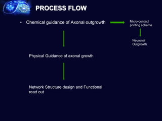 Microfluidics ppt.pptx