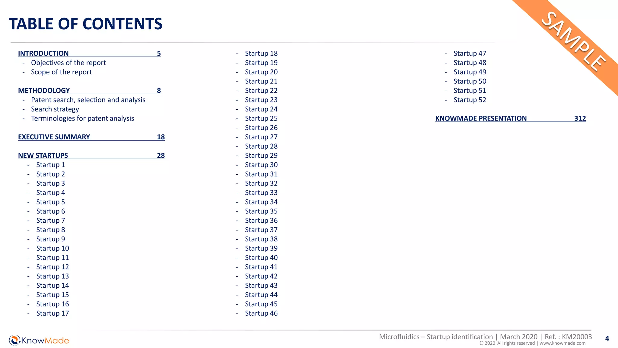 4Microfluidics – Startup identification | March 2020 | Ref. : KM20003
© 2020 All rights reserved | www.knowmade.com
TABLE OF CONTENTS
INTRODUCTION 5
- Objectives of the report
- Scope of the report
METHODOLOGY 8
- Patent search, selection and analysis
- Search strategy
- Terminologies for patent analysis
EXECUTIVE SUMMARY 18
NEW STARTUPS 28
- Startup 1
- Startup 2
- Startup 3
- Startup 4
- Startup 5
- Startup 6
- Startup 7
- Startup 8
- Startup 9
- Startup 10
- Startup 11
- Startup 12
- Startup 13
- Startup 14
- Startup 15
- Startup 16
- Startup 17
- Startup 18
- Startup 19
- Startup 20
- Startup 21
- Startup 22
- Startup 23
- Startup 24
- Startup 25
- Startup 26
- Startup 27
- Startup 28
- Startup 29
- Startup 30
- Startup 31
- Startup 32
- Startup 33
- Startup 34
- Startup 35
- Startup 36
- Startup 37
- Startup 38
- Startup 39
- Startup 40
- Startup 41
- Startup 42
- Startup 43
- Startup 44
- Startup 45
- Startup 46
- Startup 47
- Startup 48
- Startup 49
- Startup 50
- Startup 51
- Startup 52
KNOWMADE PRESENTATION 312
 