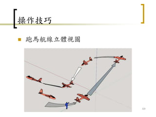 操作技巧
 跑馬航線立體視圖
123
 
