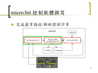 micro:bit 控制軟體撰寫
 完成藍牙接收/解析控制字串
49
藍牙接收控制字串
parseCtrlMsg
函式解析控制字串
油門數值 方向舵數值
動力控制與平衡
姿態感測
micro:bit
【油門數值】 【方向舵數值】
 