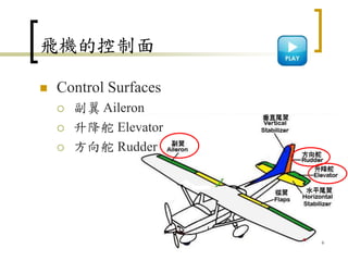 飛機的控制面
 Control Surfaces
 副翼 Aileron
 升降舵 Elevator
 方向舵 Rudder
6
 
