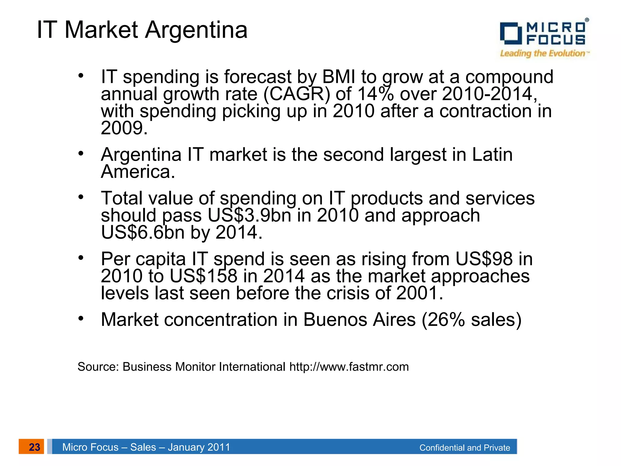 23 Confidential and PrivateMicro Focus – Sales – January 2011
IT Market Argentina
• IT spending is forecast by BMI to grow at a compound
annual growth rate (CAGR) of 14% over 2010-2014,
with spending picking up in 2010 after a contraction in
2009.
• Argentina IT market is the second largest in Latin
America.
• Total value of spending on IT products and services
should pass US$3.9bn in 2010 and approach
US$6.6bn by 2014.
• Per capita IT spend is seen as rising from US$98 in
2010 to US$158 in 2014 as the market approaches
levels last seen before the crisis of 2001.
• Market concentration in Buenos Aires (26% sales)
Source: Business Monitor International http://www.fastmr.com
 