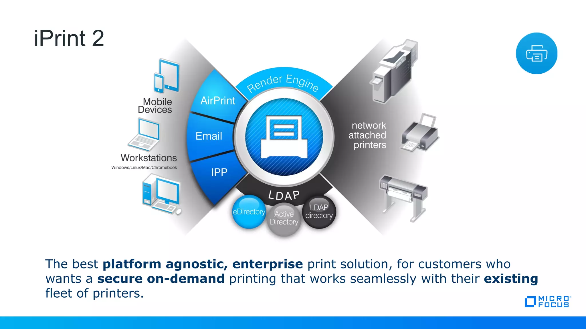 8
iPrint 2
The best platform agnostic, enterprise print solution, for customers who
wants a secure on-demand printing that works seamlessly with their existing
fleet of printers.
 