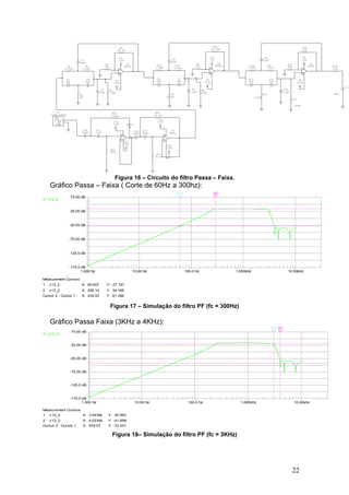 1.000 Hz 10.00 Hz 100.0 Hz 1.000kHz 10.00kHz
75.00 dB
25.00 dB
-25.00 dB
-75.00 dB
-125.0 dB
-175.0 dB
A: c13_2
Measurement Cursors
1 c13_2 X: 3.0438k Y: 30.563
2 c13_2 X: 4.0234k Y: -41.658
Cursor 2 - Cursor 1 X: 979.57 Y: -72.221
1.000 Hz 10.00 Hz 100.0 Hz 1.000kHz 10.00kHz
75.00 dB
25.00 dB
-25.00 dB
-75.00 dB
-125.0 dB
-175.0 dB
A: c13_2
Measurement Cursors
1 c13_2 X: 60.607 Y: -27.181
2 c13_2 X: 295.14 Y: 34.165
Cursor 2 - Cursor 1 X: 234.53 Y: 61.346
C20
15nF
+
U7
LF351
+
U6
LF351 +V
V15
+15V
+V
V14
+15V
+V
V13
-15V
+V
V12
-15V
C19
15nF
C18
15nF
C17
15nF
1kHz
V7
-100m/100mV
C13
15nF
+
U3
LF351
+V
V6
-15V
+V
V5
+15V
C12
5nF
C11
5nF
C10
2.2nF
C9
10nF
+
U2
LF351
+V
V4
-15V
+V
V3
+15V
C8
5nF
C7
5nF
C6
5.6nF
C5
10nF
C1
10nF
C2
47nF
C4
5nF
C3
5nF
+V
V2
+15V
+V
V1
-15V
+
U1
LF351
R28
6.65K
R27
16.2K
R26
31.6k
R25
232k
R19
10k
R18
7.87K
R17
7.87K
R16
14K
R15
10k
R14
249K
R13
3.92K
R12
6.65K
R11
6.65K
R10
18.20K
R9
10k
R8
301K
R5
3.32K
R3
2K
R4
59K
R6
10k
R7
82.5k
R2
4.02K
R1
4.02K
Figura 16 – Circuito do filtro Passa – Faixa.
Gráfico Passa – Faixa ( Corte de 60Hz a 300hz):
Figura 17 – Simulação do filtro PF (fc = 300Hz)
Gráfico Passa Faixa (3KHz a 4KHz):
Figura 18– Simulação do filtro PF (fc = 3KHz)
22
 