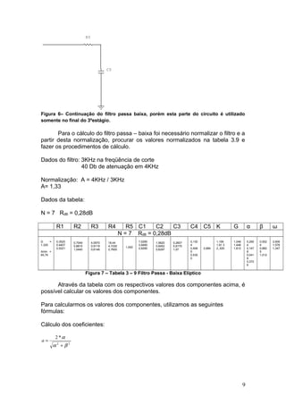 C5
R5
Figura 6– Continuação do filtro passa baixa, porém esta parte do circuito é utilizado
somente no final do 3ºestágio.
Para o cálculo do filtro passa – baixa foi necessário normalizar o filtro e a
partir desta normalização, procurar os valores normalizados na tabela 3.9 e
fazer os procedimentos de cálculo.
Dados do filtro: 3KHz na freqüência de corte
40 Db de atenuação em 4KHz
Normalização: A = 4KHz / 3KHz
A= 1,33
Dados da tabela:
N = 7 RdB = 0,28dB
R1 R2 R3 R4 R5 C1 C2 C3 C4 C5 K G α β ω
N = 7 RdB = 0,28dB
Ω =
1,325
Amin =
65,79
0,3525
0,4407
0,5221
0,7049
0,8815
1,0440
4,0970
0,9119
0,6146
18,44
4,1030
2,7650
1,000
7,0290
3,9490
2,9290
1,5620
0,8452
0,6297
0,2607
0,8170
1,07
0,130
4
0,408
5
0,535
0
2,684
1,106
1,91 3
2,,520
1,046
1,446
1,612
0,290
4
0,147
8
0,041
8
0,372
6
0,552
4
0,882
5
1,012
2,606
1,576
1,347
Figura 7 – Tabela 3 – 9 Filtro Passa - Baixa Elíptico
Através da tabela com os respectivos valores dos componentes acima, é
possível calcular os valores dos componentes.
Para calcularmos os valores dos componentes, utilizamos as seguintes
fórmulas:
Cálculo dos coeficientes:
22
*2
βα
α
+
=a
9
 