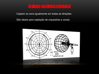 OMNI-DIRECIONAIS
Captam os sons igualmente em todas as direções.

São ideais para captação de orquestras e corais.

 