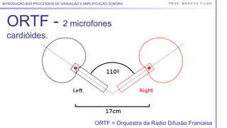 P R O F. M A R C O S F I L H OINTRODUÇÃO AOS PROCESSOS DE GRAVAÇÃO E AMPLIFICAÇÃO SONORA
ORTF - 2 microfones
cardióides.
ORTF = Orquestra da Radio Difusão Francesa
 