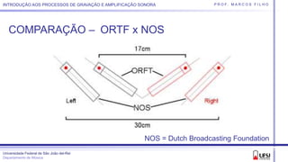 Universidade Federal de São João del-Rei
Departamento de Música
P R O F. M A R C O S F I L H OINTRODUÇÃO AOS PROCESSOS DE GRAVAÇÃO E AMPLIFICAÇÃO SONORA
COMPARAÇÃO – ORTF x NOS
NOS = Dutch Broadcasting Foundation
 