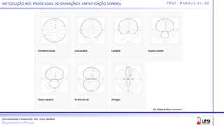 Universidade Federal de São João del-Rei
Departamento de Música
P R O F. M A R C O S F I L H OINTRODUÇÃO AOS PROCESSOS DE GRAVAÇÃO E AMPLIFICAÇÃO SONORA
 