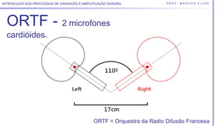 P R O F. M A R C O S F I L H OINTRODUÇÃO AOS PROCESSOS DE GRAVAÇÃO E AMPLIFICAÇÃO SONORA
ORTF - 2 microfones
cardióides.
O...