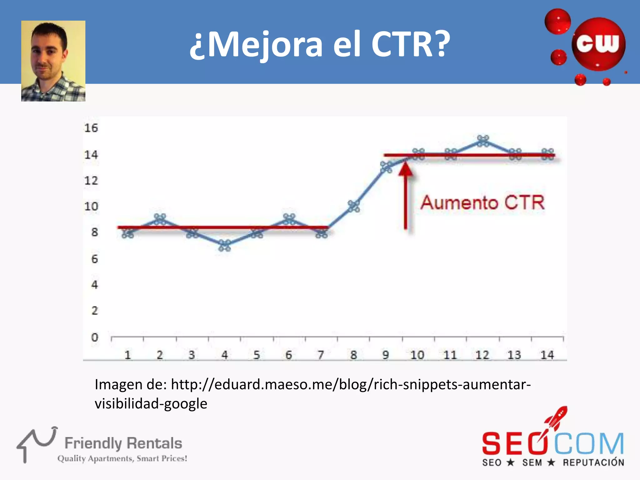 ¿Mejora el CTR?




Imagen de: http://eduard.maeso.me/blog/rich-snippets-aumentar-
visibilidad-google
 