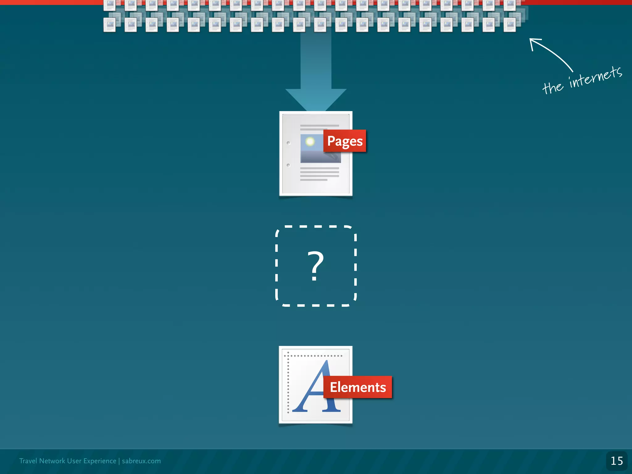 Microformats, an overview