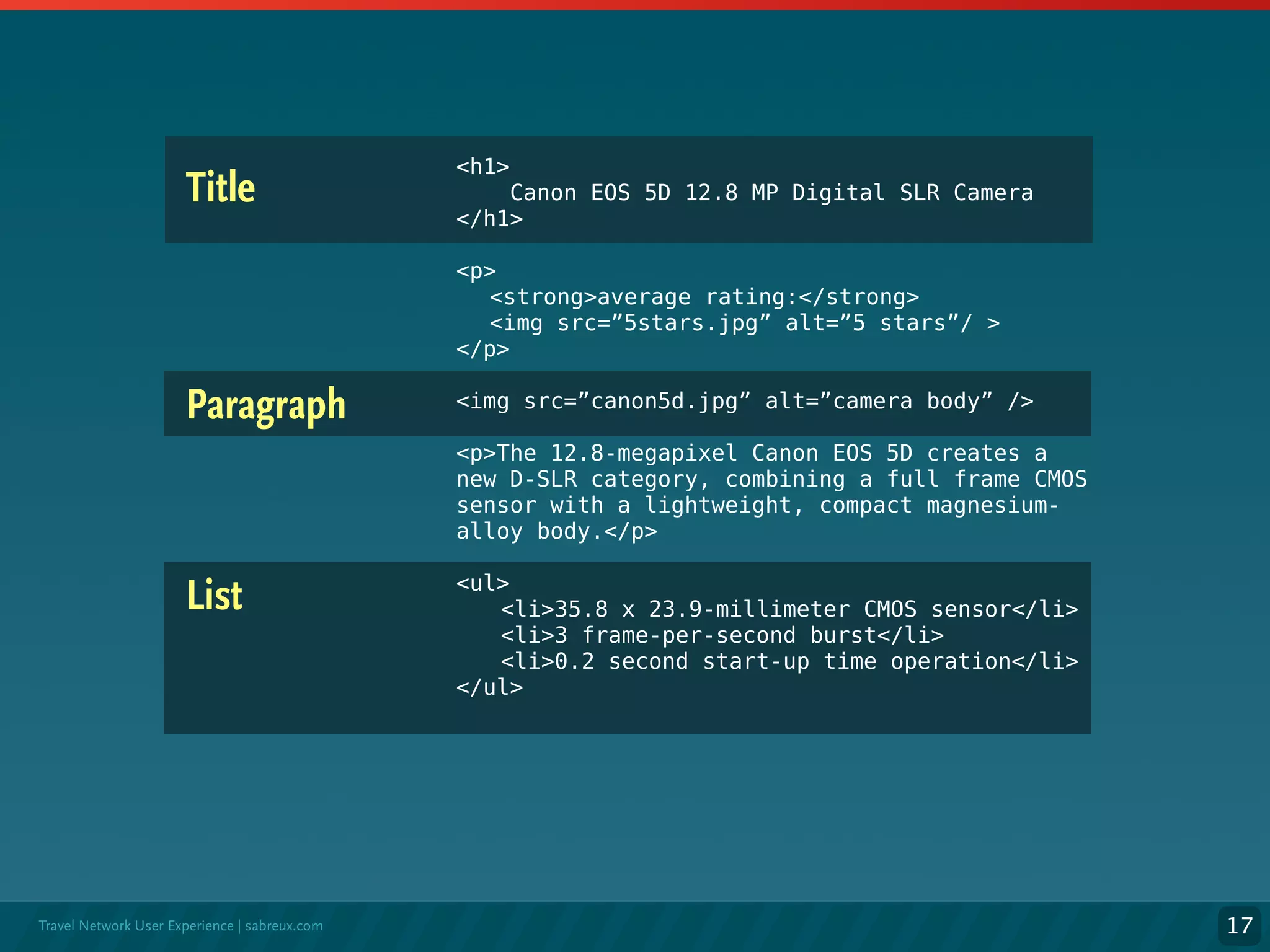 Microformats, an overview
