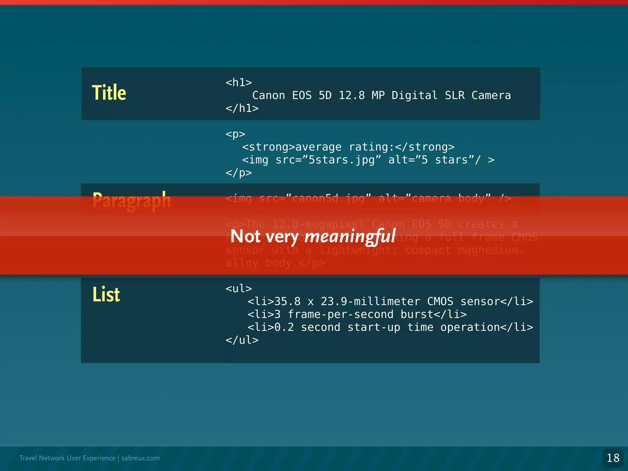 Microformats, an overview