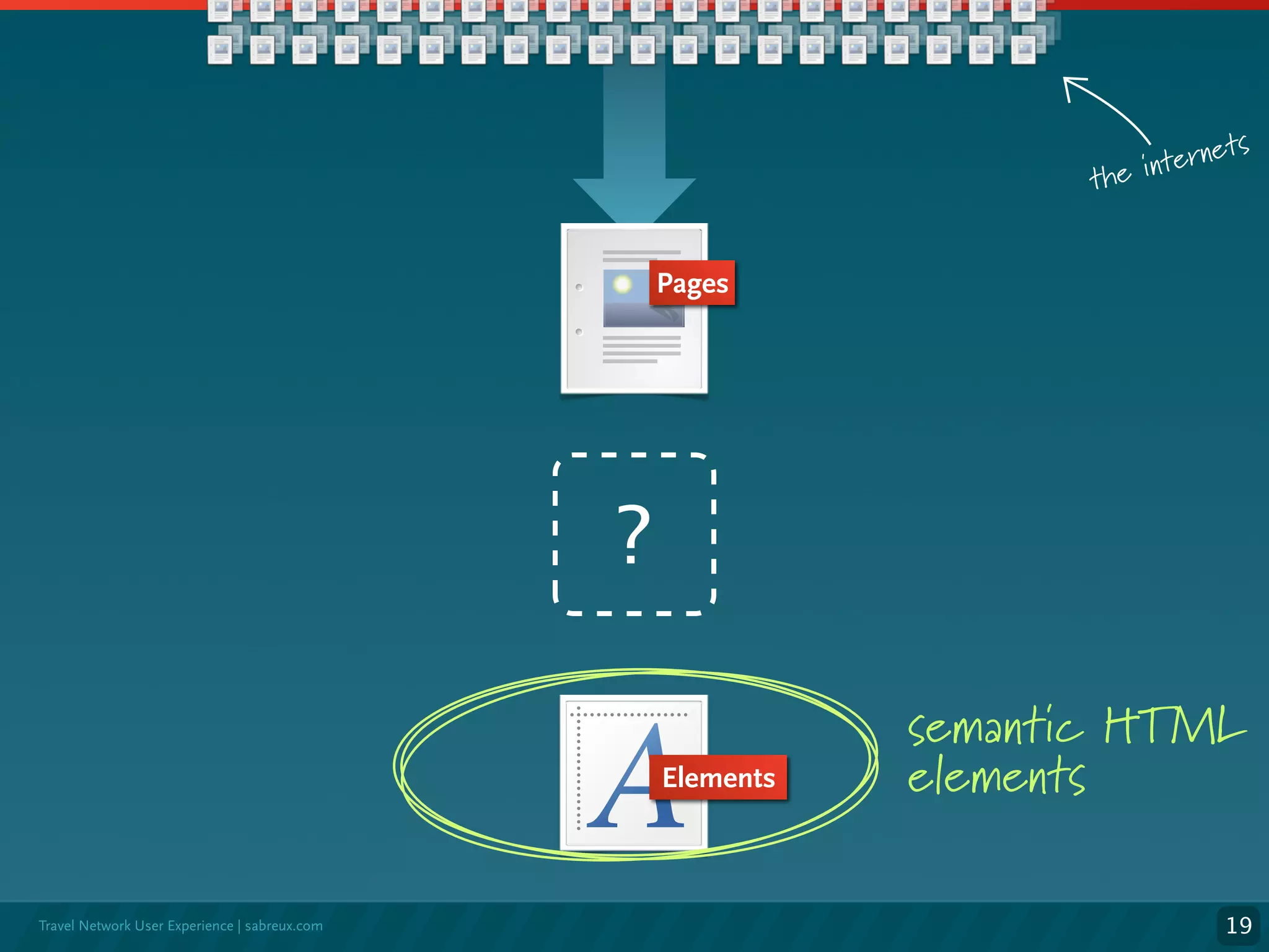 Microformats, an overview